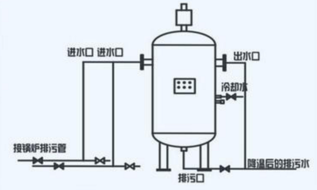 燃气华体会世界杯(中国)科技有限公司